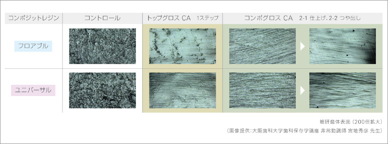 [図] 研磨による表面性状の変化