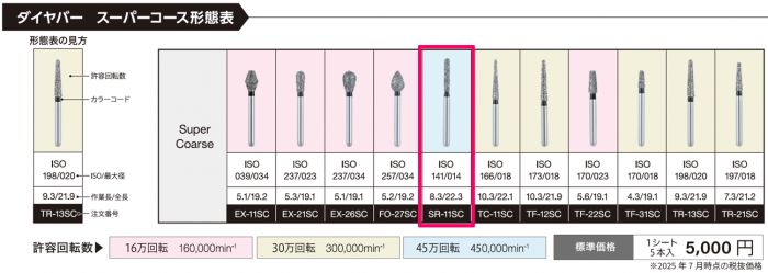 ダイヤバー スーパーコース形態表