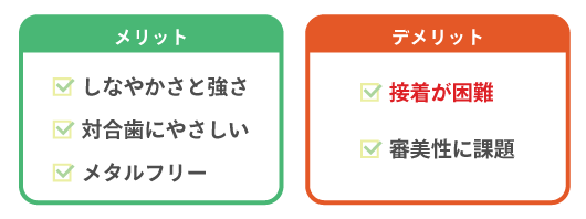メリット、デメリット
