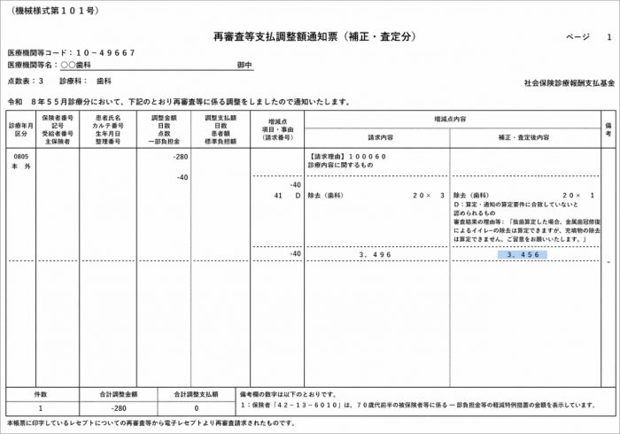 増減点連絡書