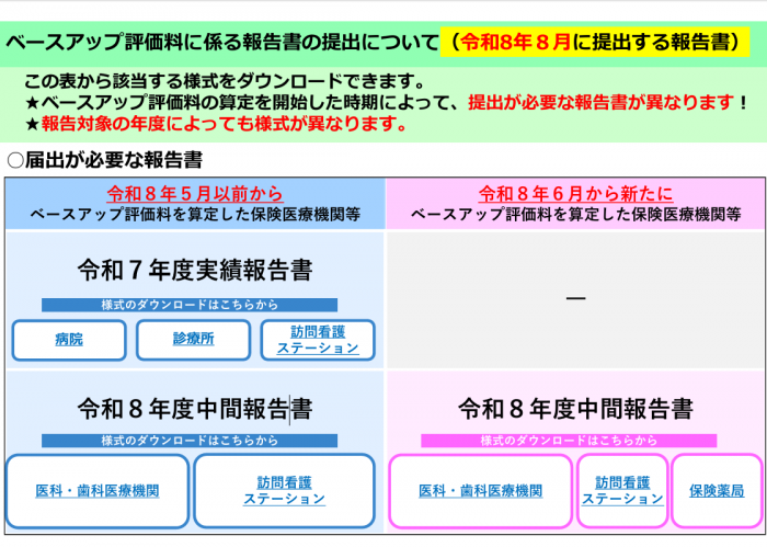 報告書の様式について最新情報