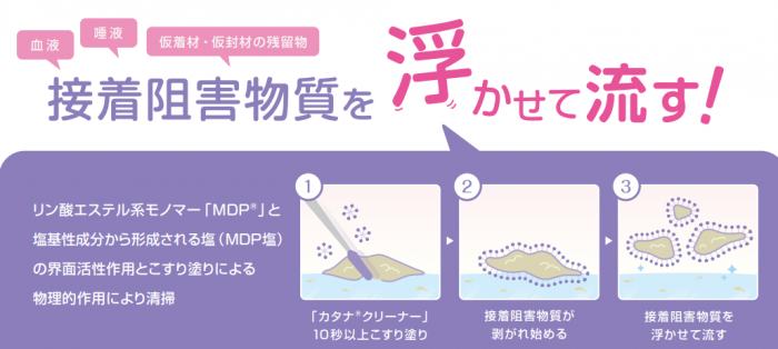 接着阻害物質を浮かせて流す!
