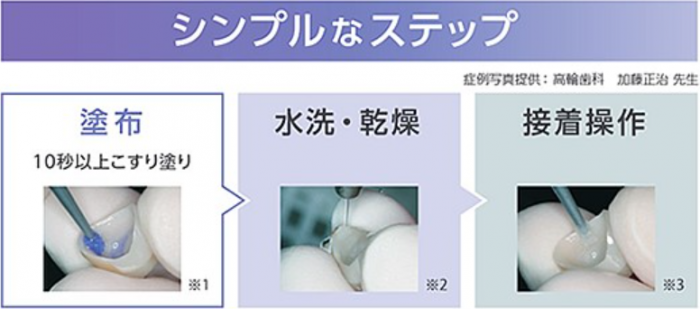 シンプルなステップ